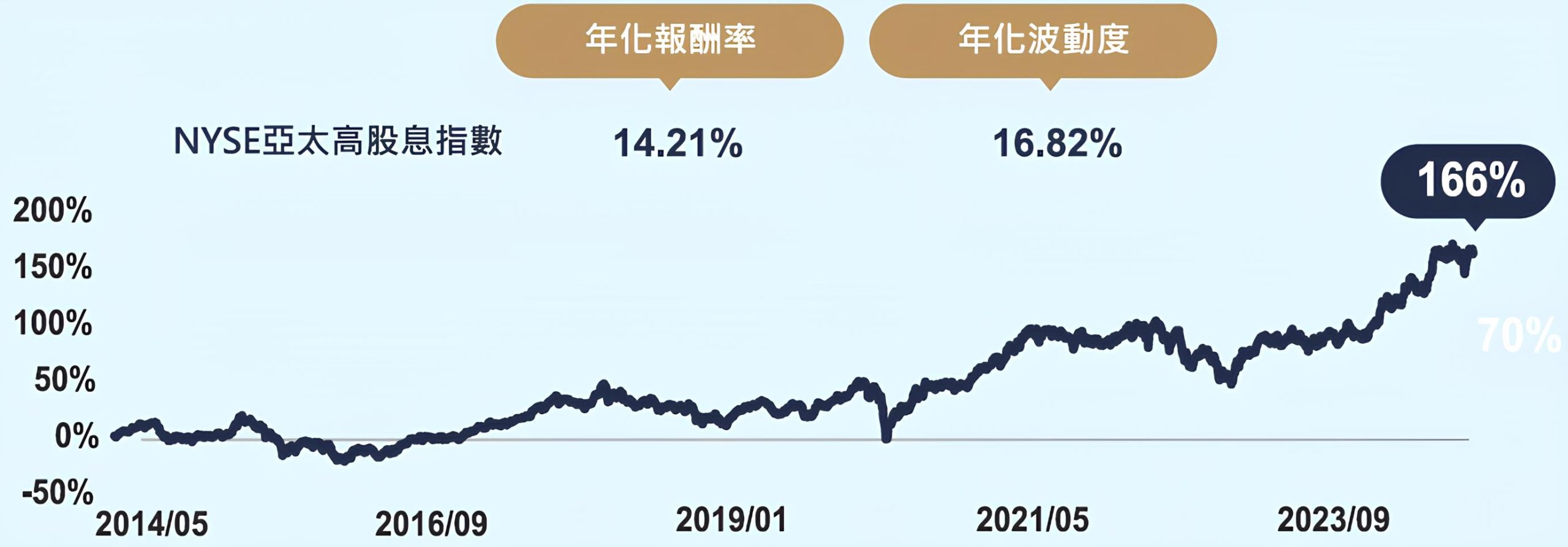 00964 中信亞太高股息ETF