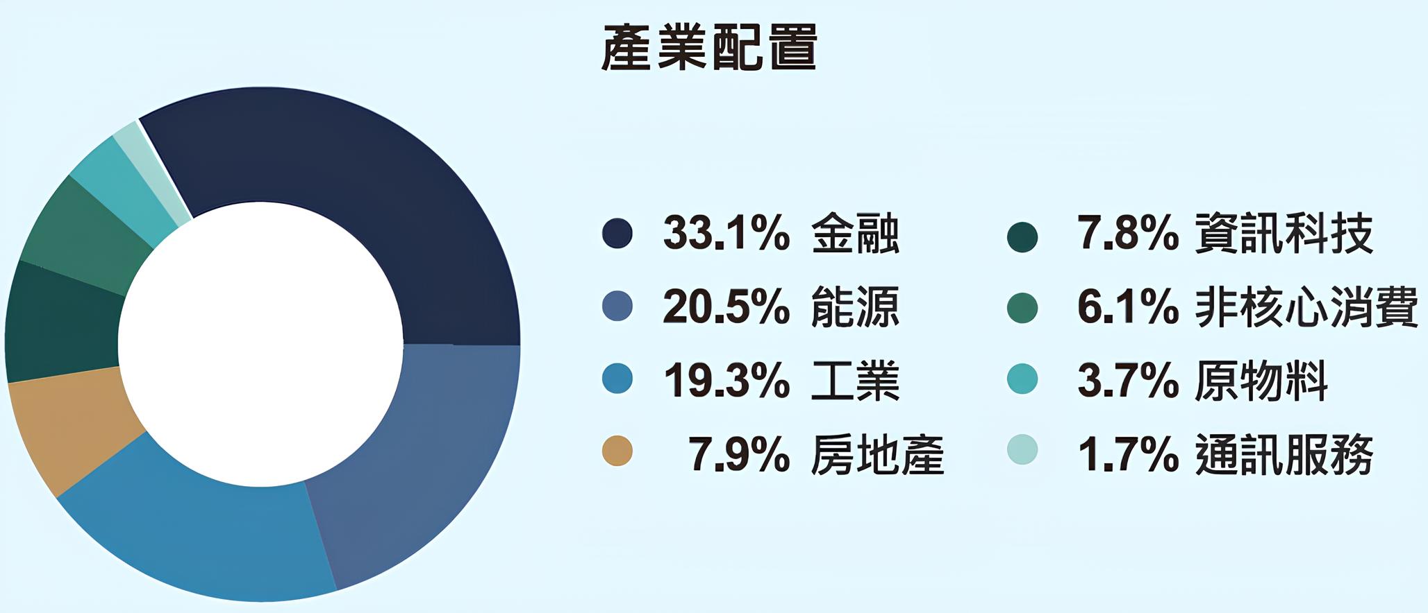 00964 中信亞太高股息ETF