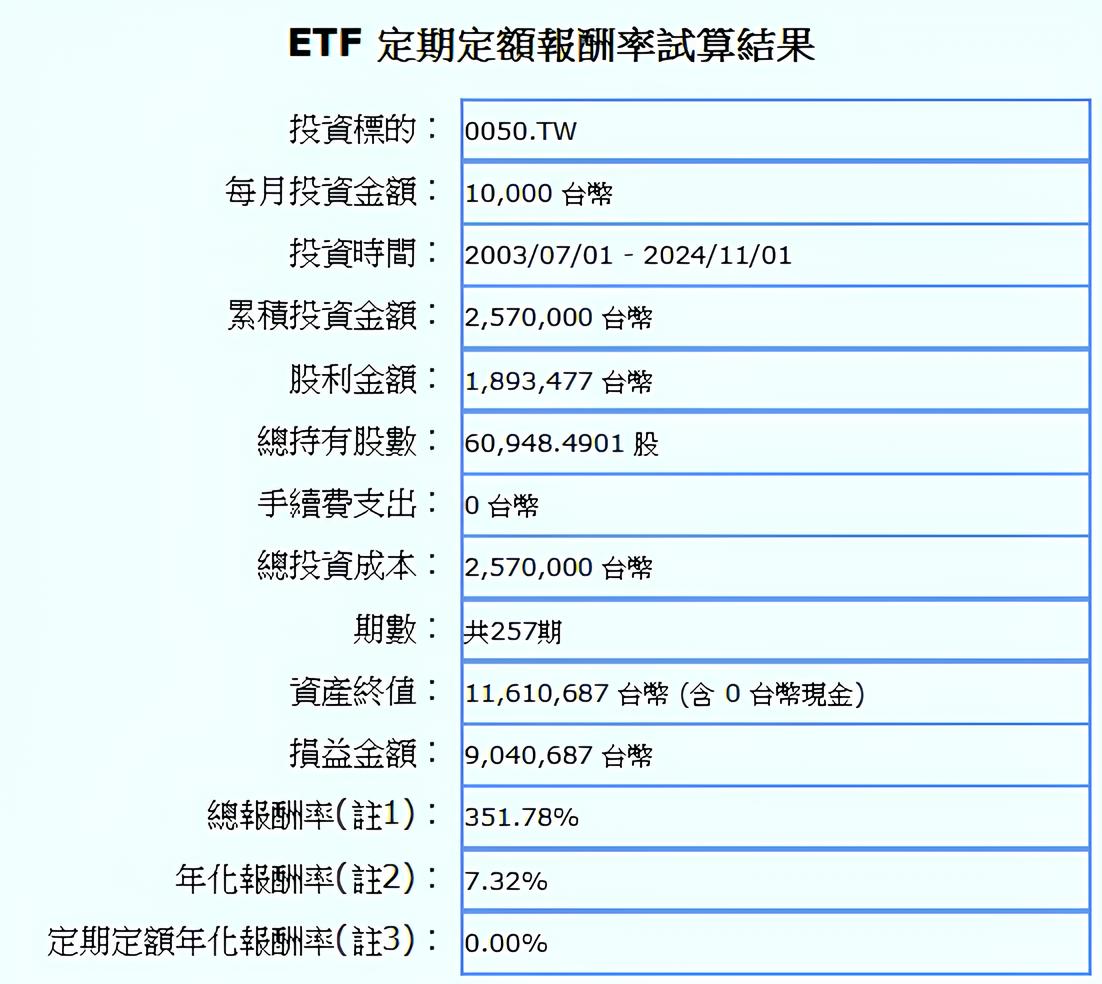 長期投資