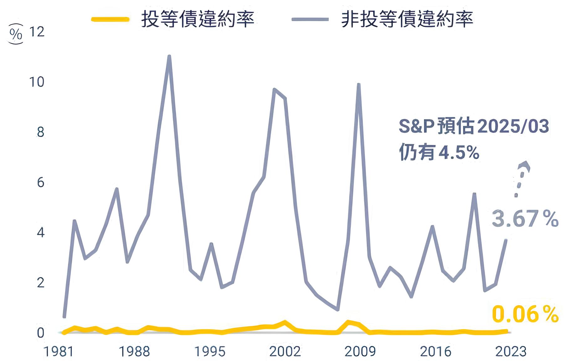 00968B 元大優息投等債