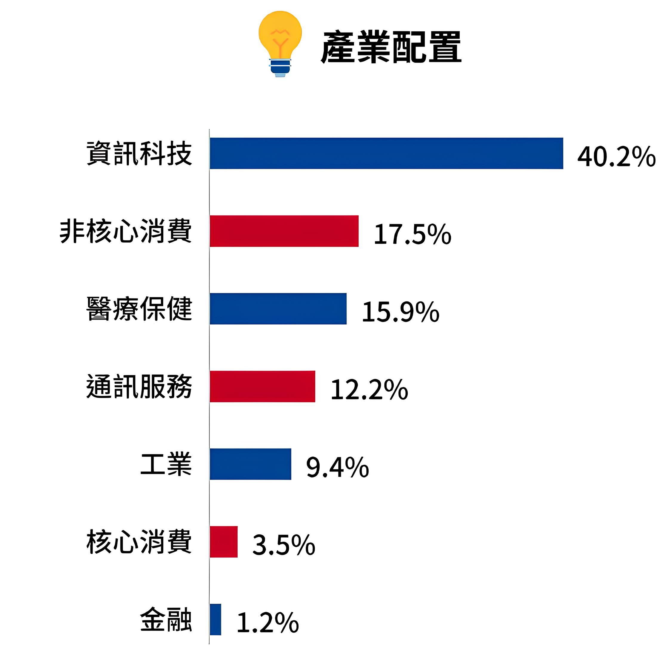 00971 野村美國創新研發龍頭