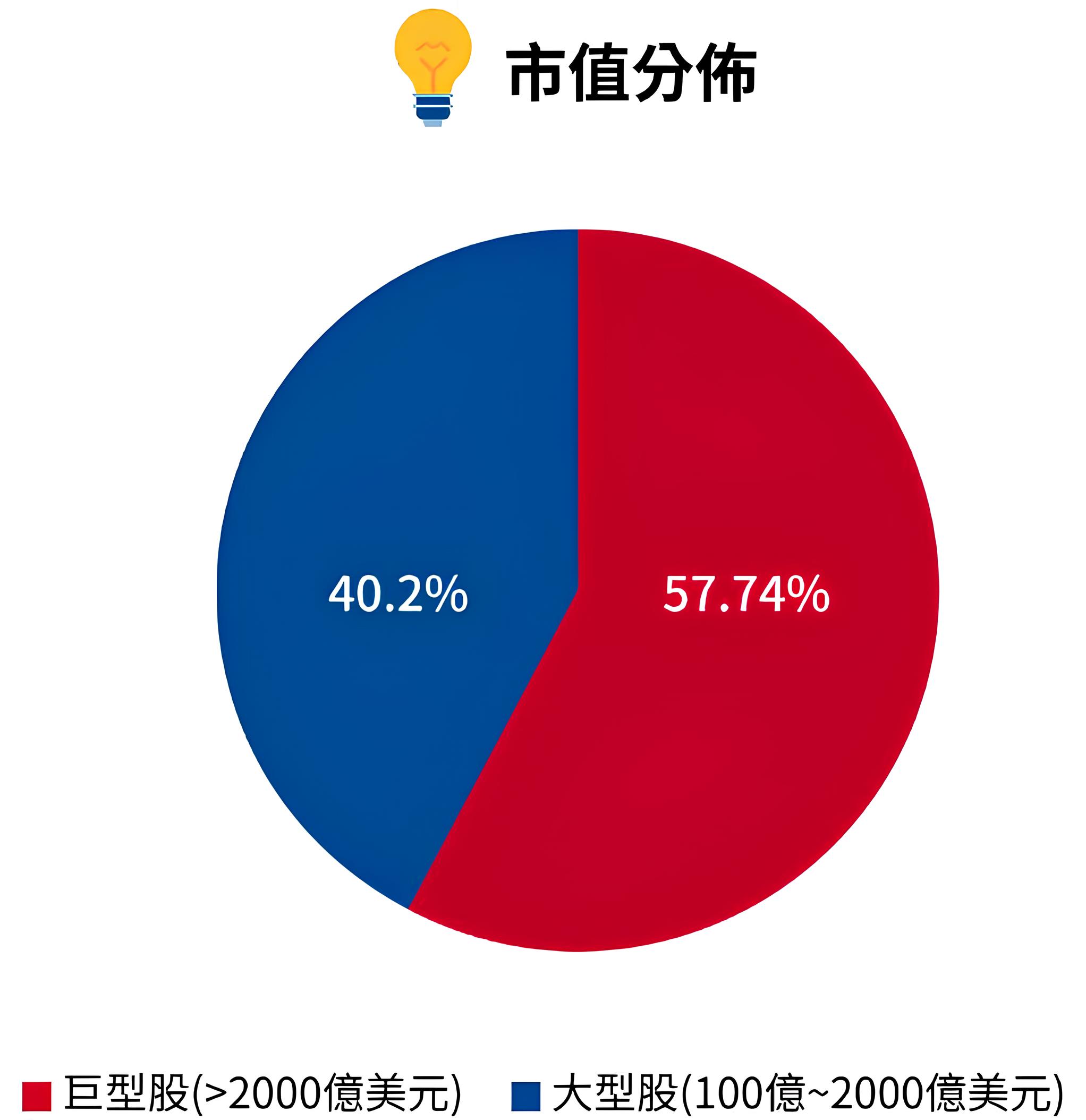 00971 野村美國創新研發龍頭