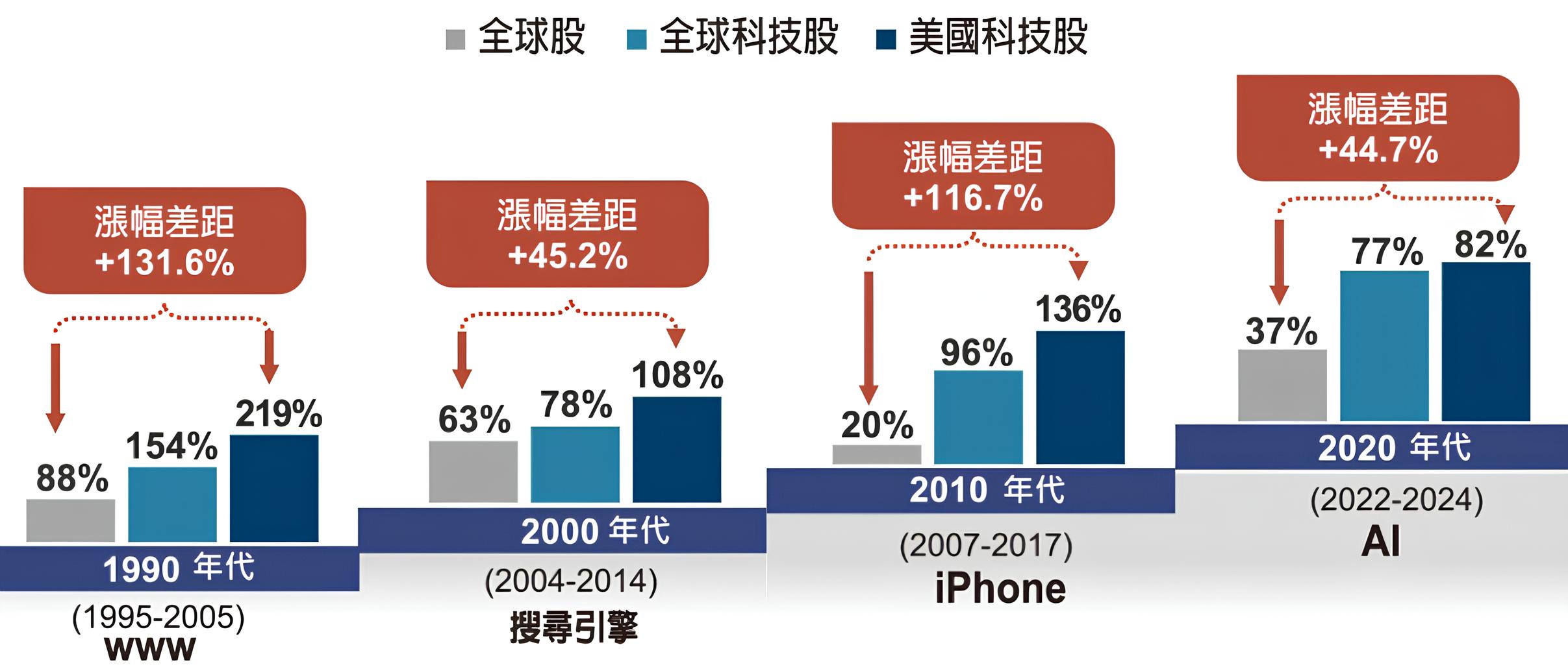 009801 中信美國創新科技