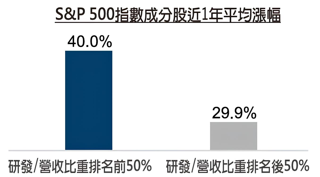 009801 中信美國創新科技