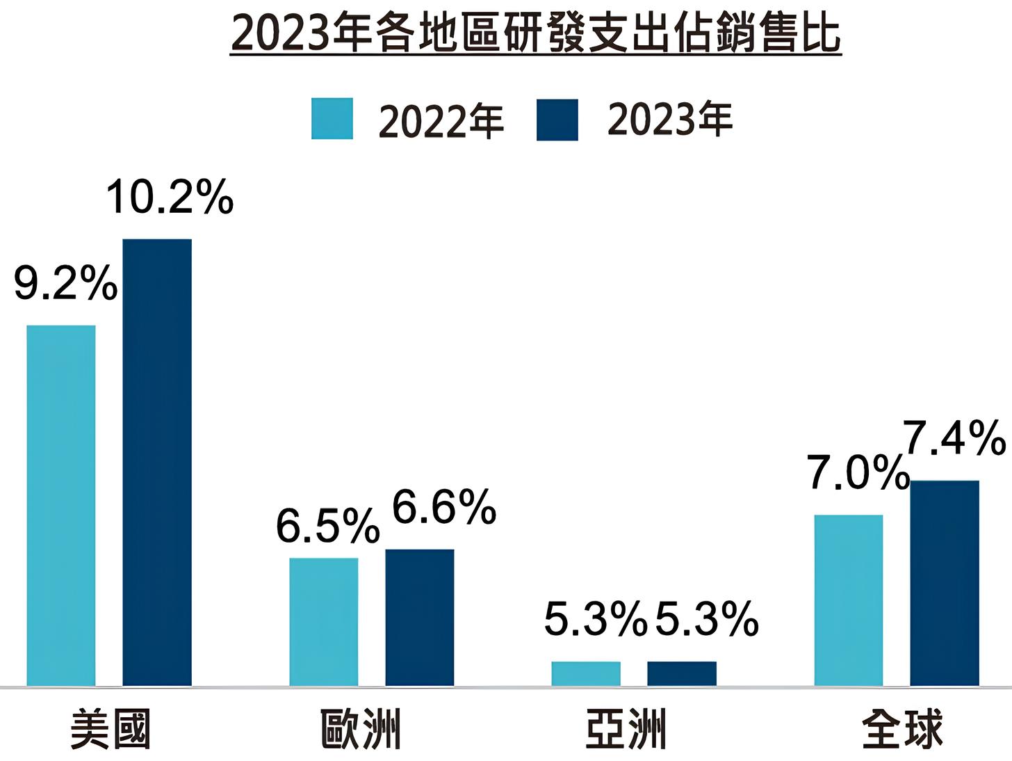 009801 中信美國創新科技