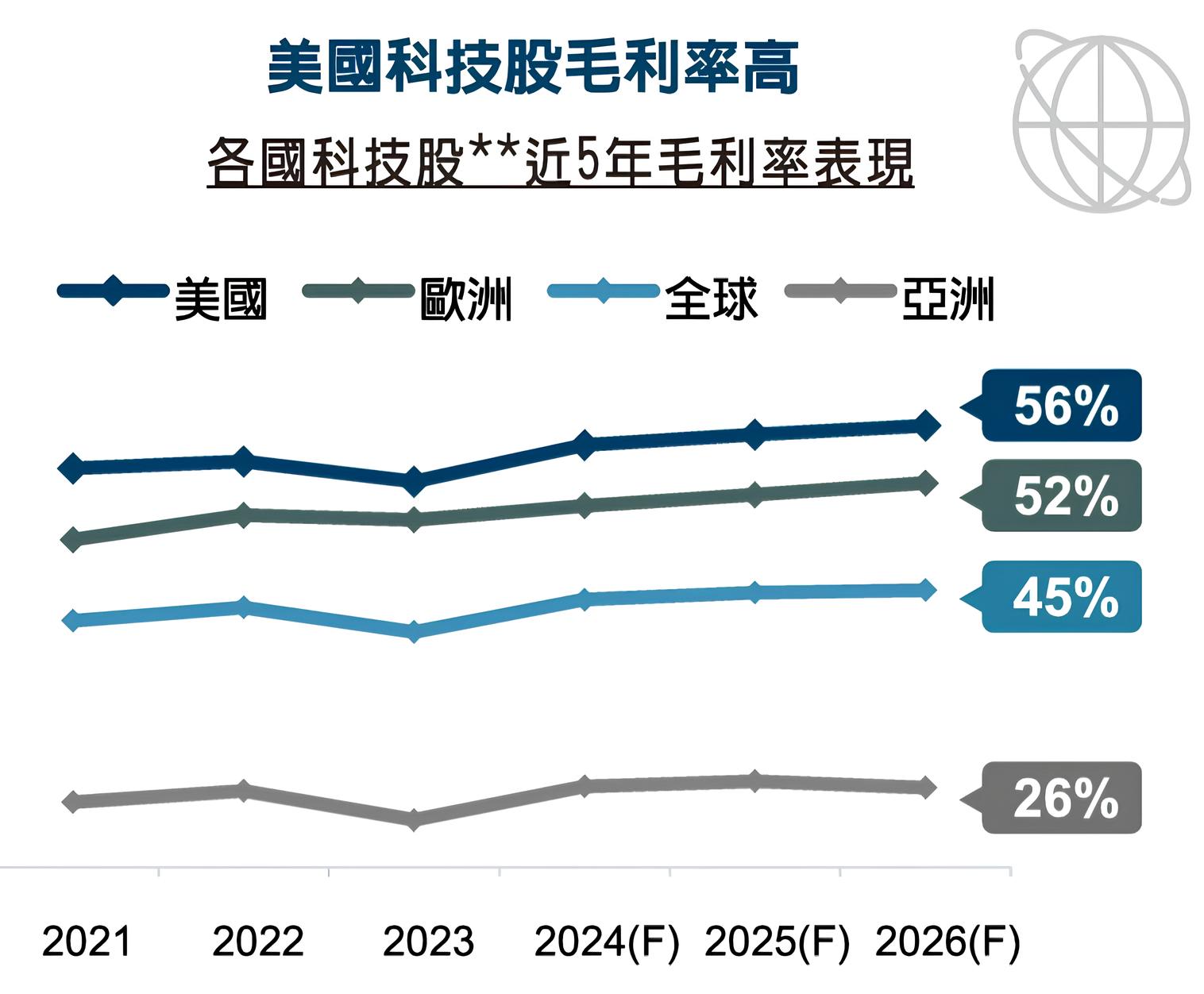 009801 中信美國創新科技