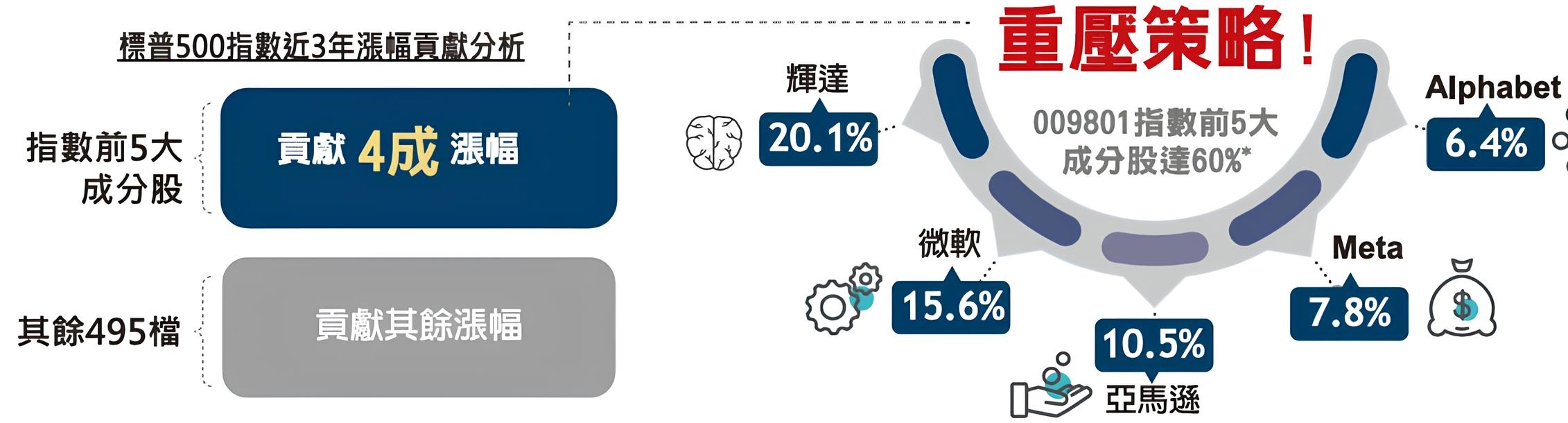 009801 中信美國創新科技