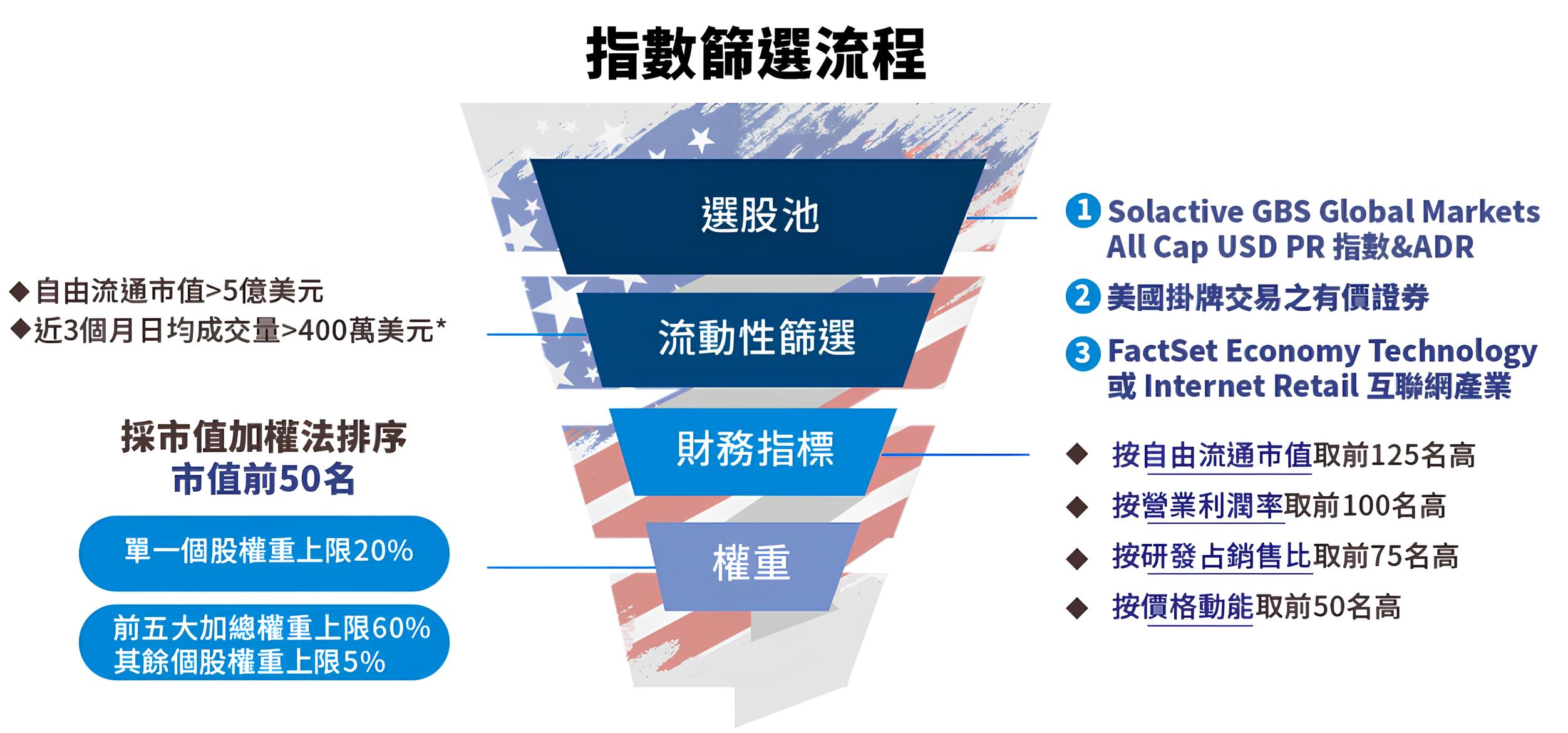 009801 中信美國創新科技