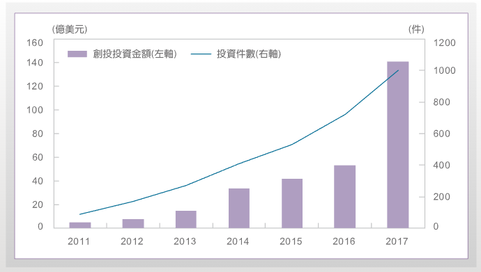 看好人工智慧發展投資趨勢