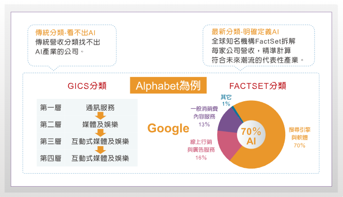 最透明!Ai投資不是本夢比