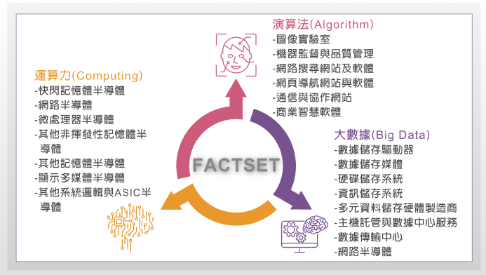 最核心!掌握FactSet三大核心