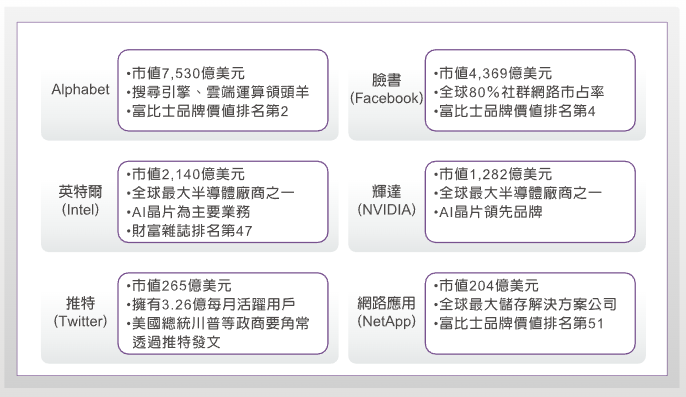 元大全球AI ETF基金(00762)成分股主要營業介紹