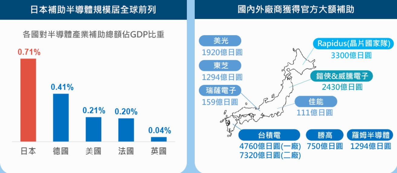 00954 中信日本半導體ETF