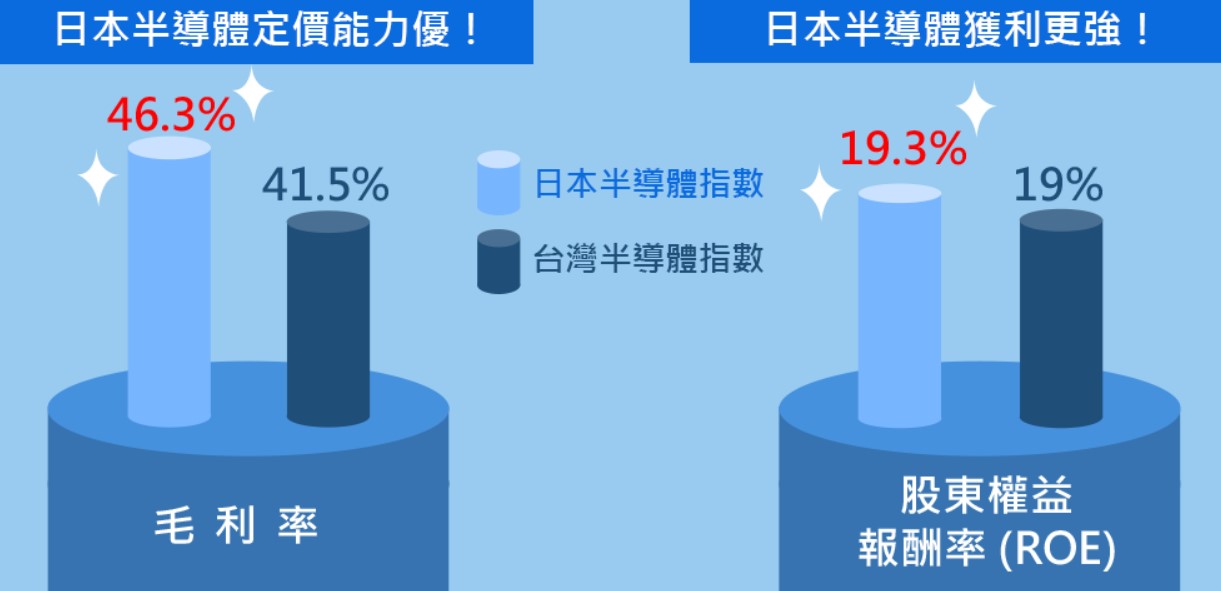 00954 中信日本半導體ETF