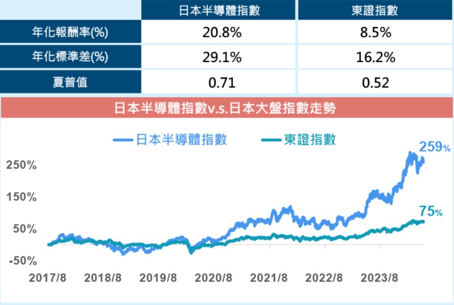 00954 中信日本半導體ETF