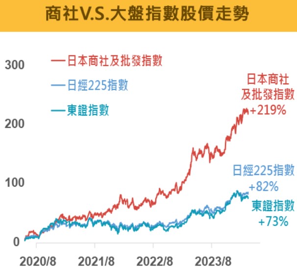 00955 中信商社ETF