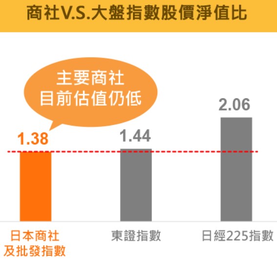 00955 中信商社ETF