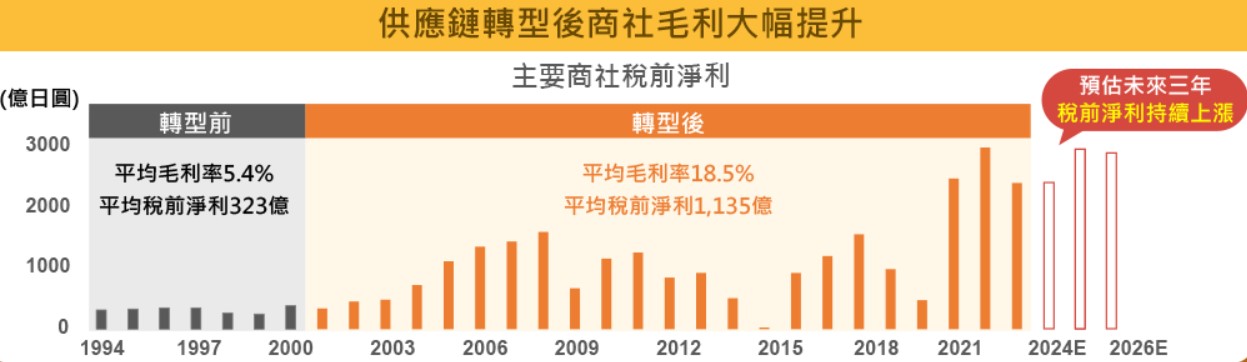 00955 中信商社ETF