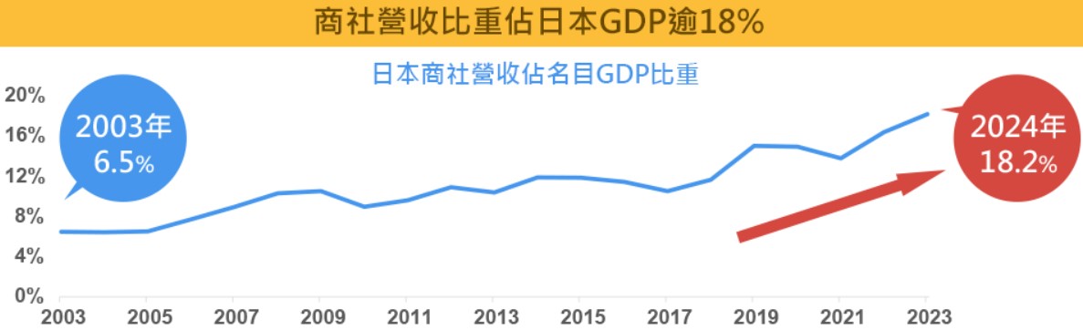 00955 中信商社ETF