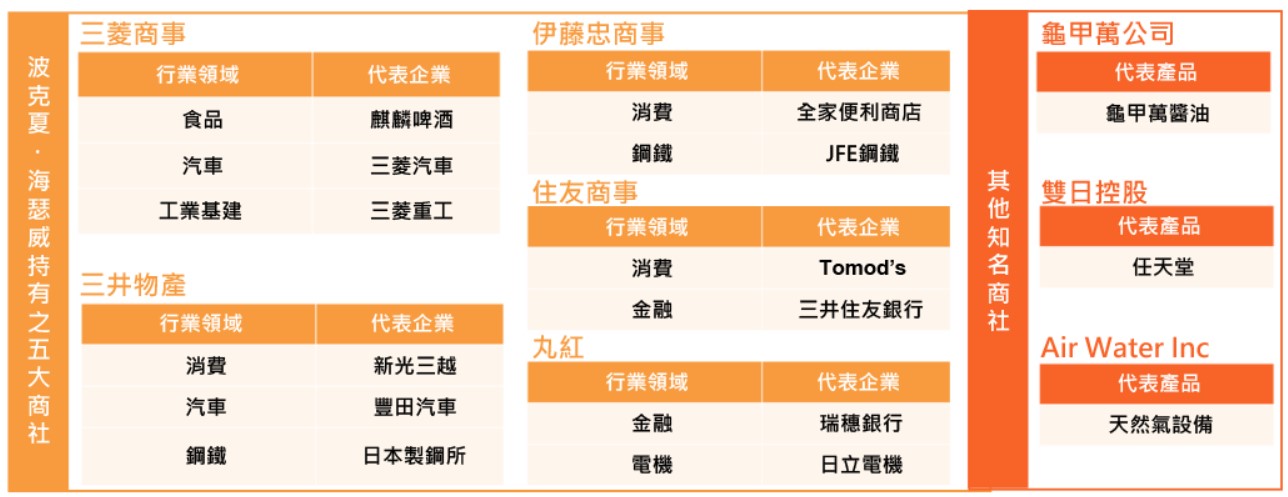 00955 中信商社ETF