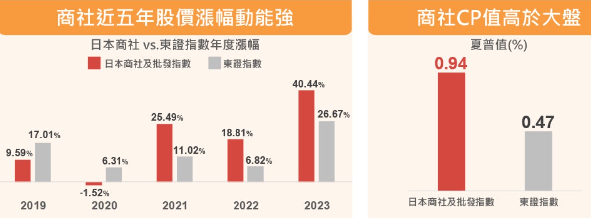 00955 中信商社ETF