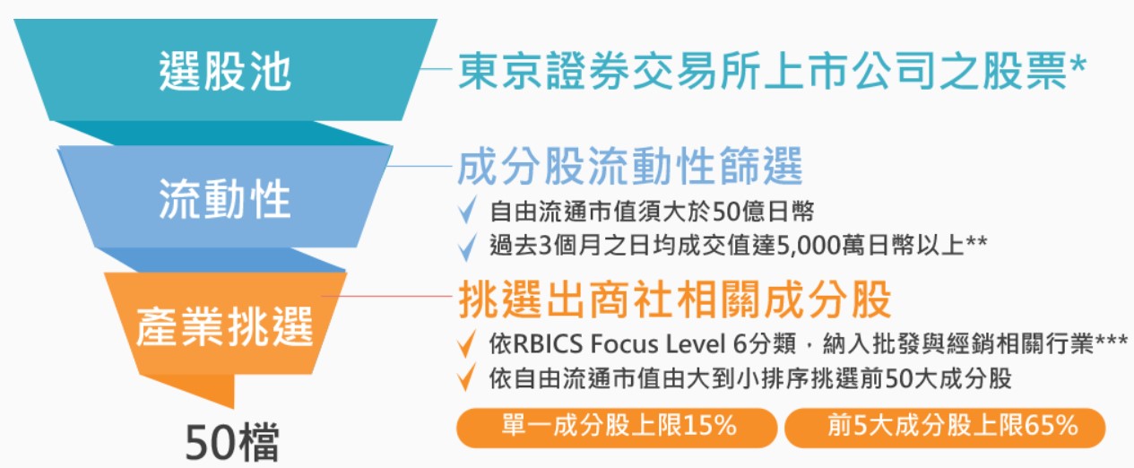 00955 中信商社ETF