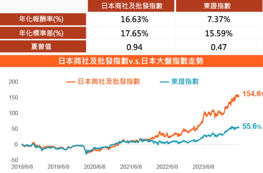 00955 中信商社ETF