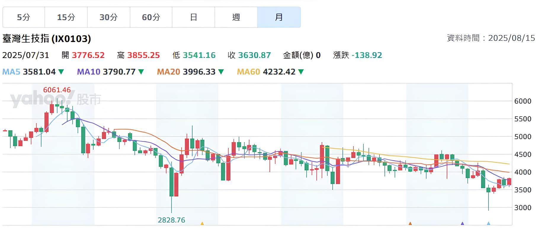 為什麼我從不買生技股！幾大理由你一定要知道