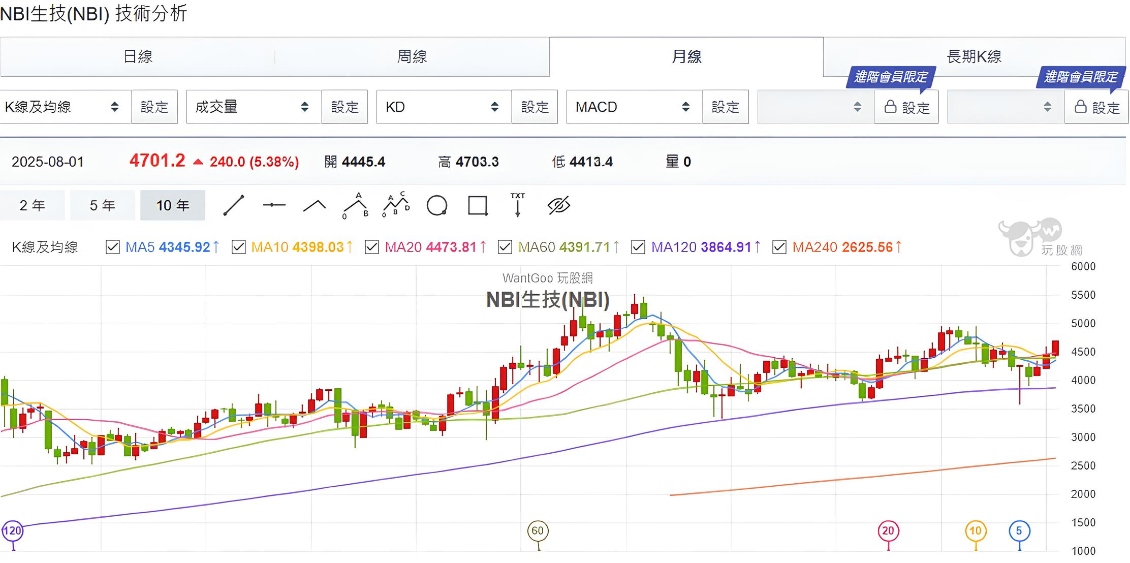 為什麼我從不買生技股！幾大理由你一定要知道