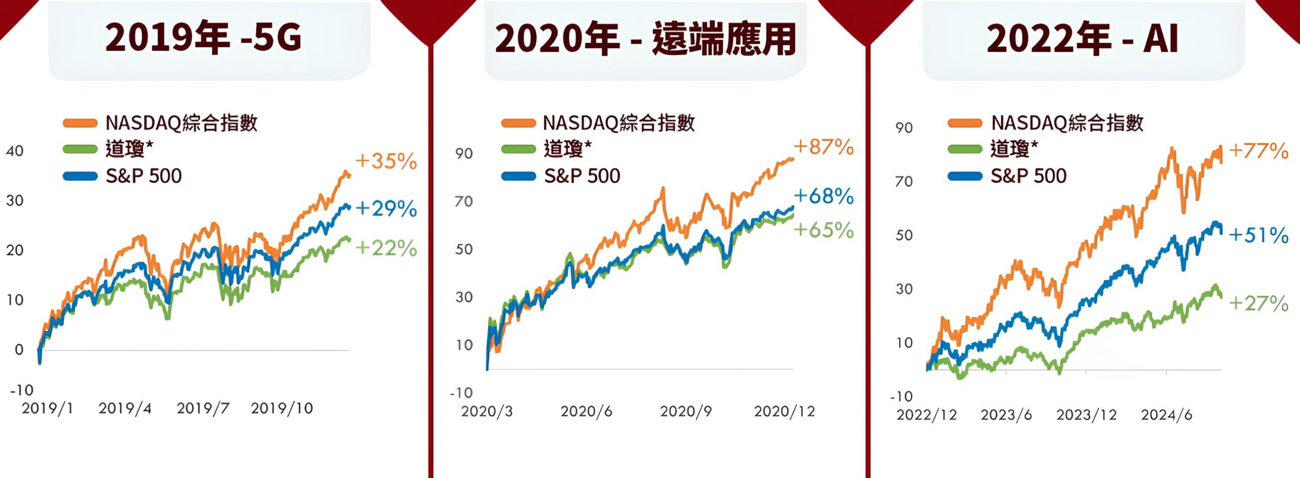 009800 中信NASDAQ