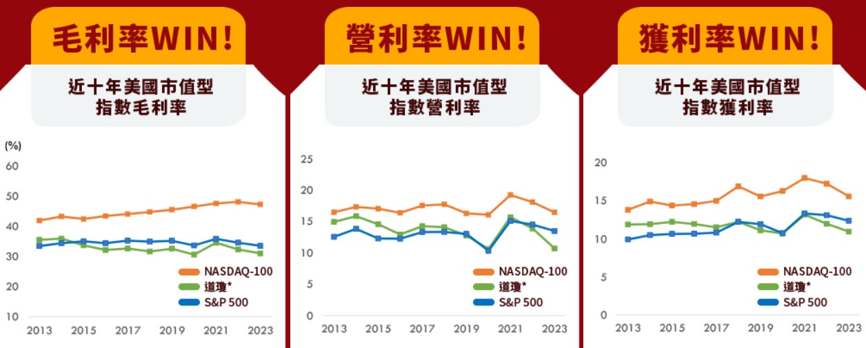 009800 中信NASDAQ