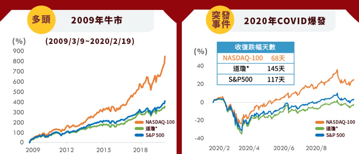 009800 中信NASDAQ