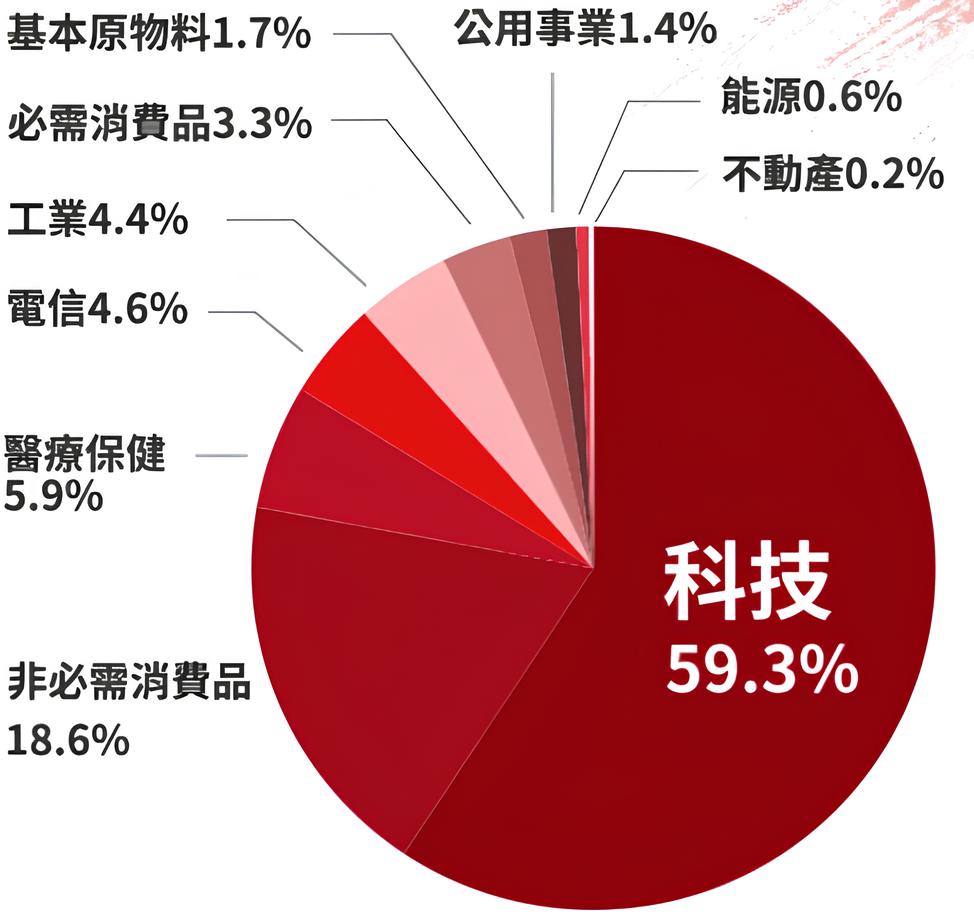 009800 中信NASDAQ