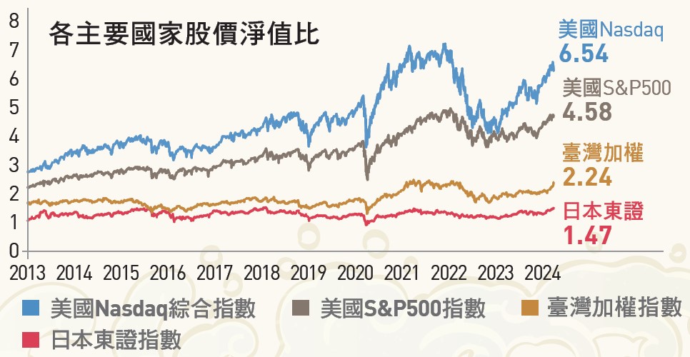 00949 復華日本龍頭ETF