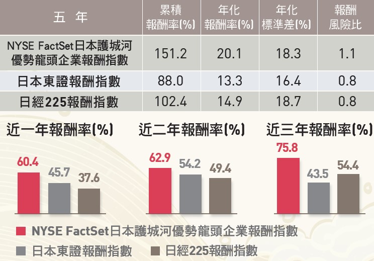 00949 復華日本龍頭ETF