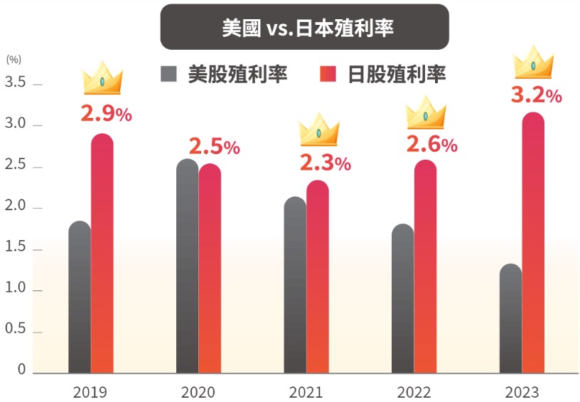 00949 復華日本龍頭ETF