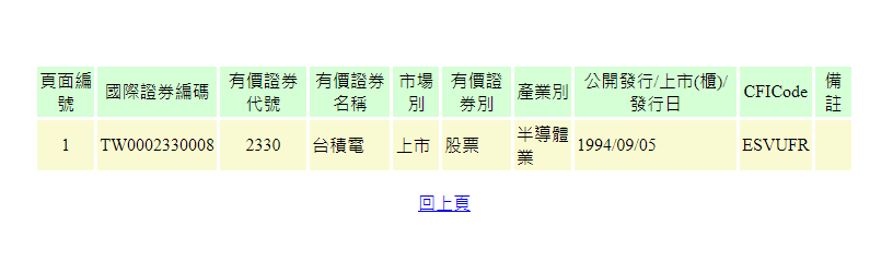 如何查詢股票是興櫃、上市、上櫃股票