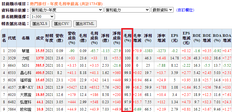 股票毛利率如何查詢